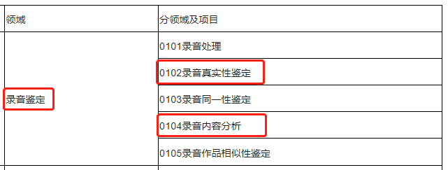 录音鉴定三者关系图.png